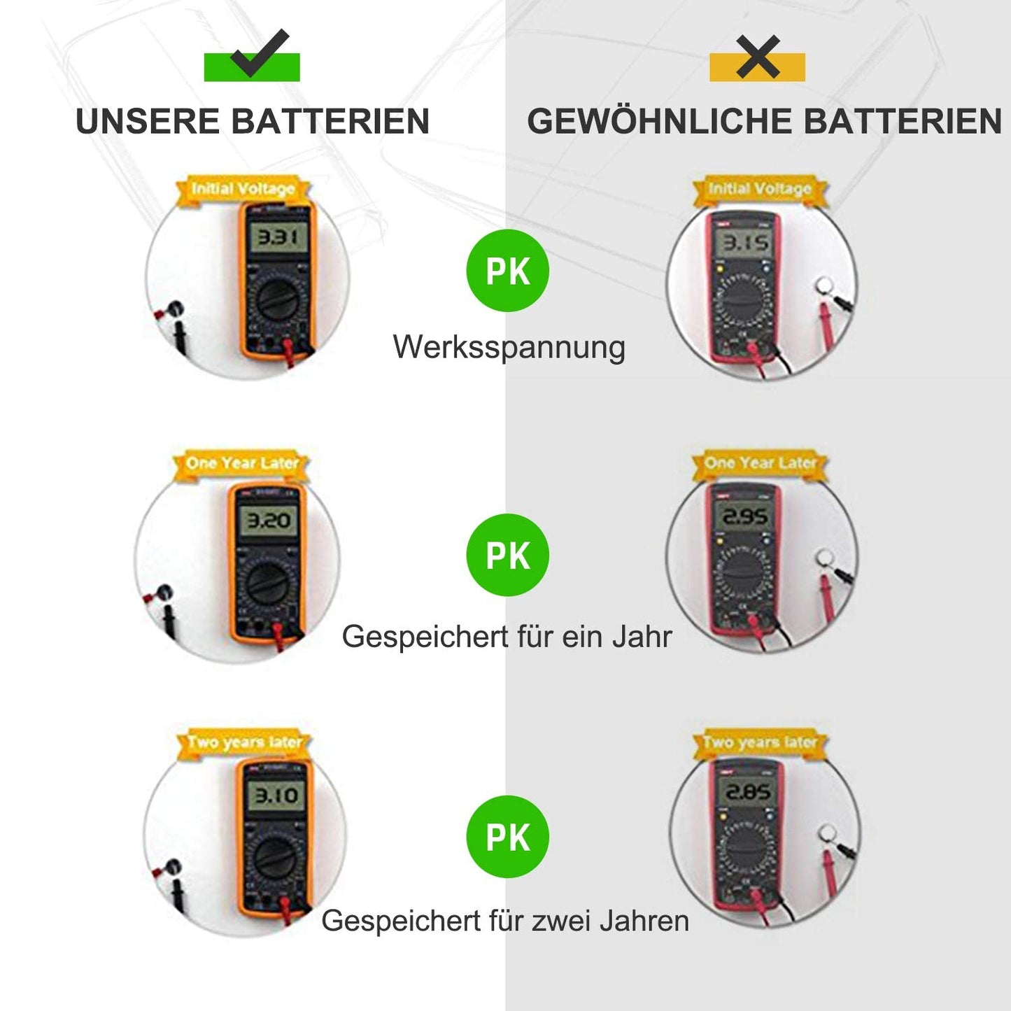LiCB CR2450 Lithiumknoopcelbatterijen, 3 V, 10 stuks - NLMAX