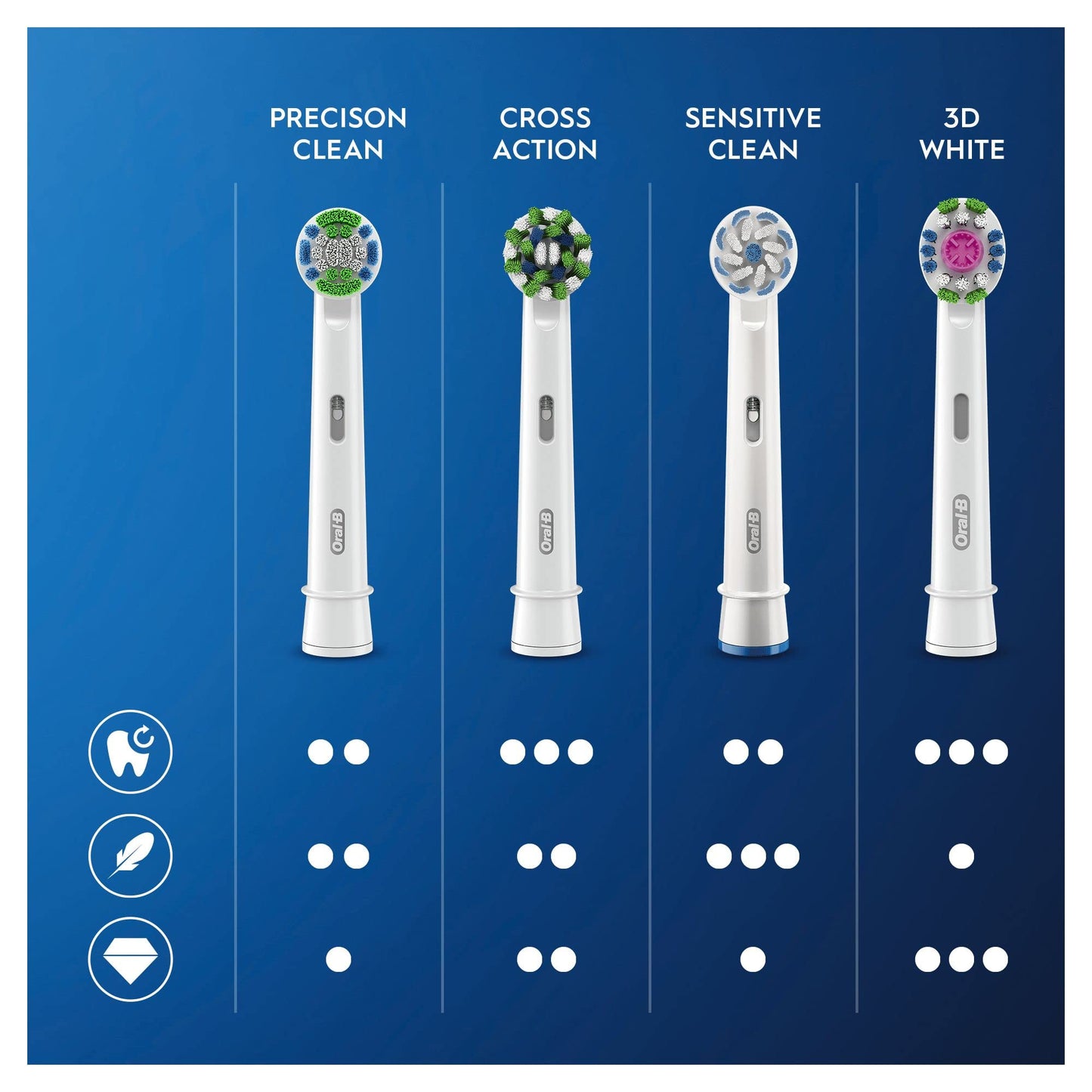 Oral-B CrossAction Opzetborstels Met CleanMaximiser-technologie, 10 Stuks, Brievenbusverpakking - NLMAX