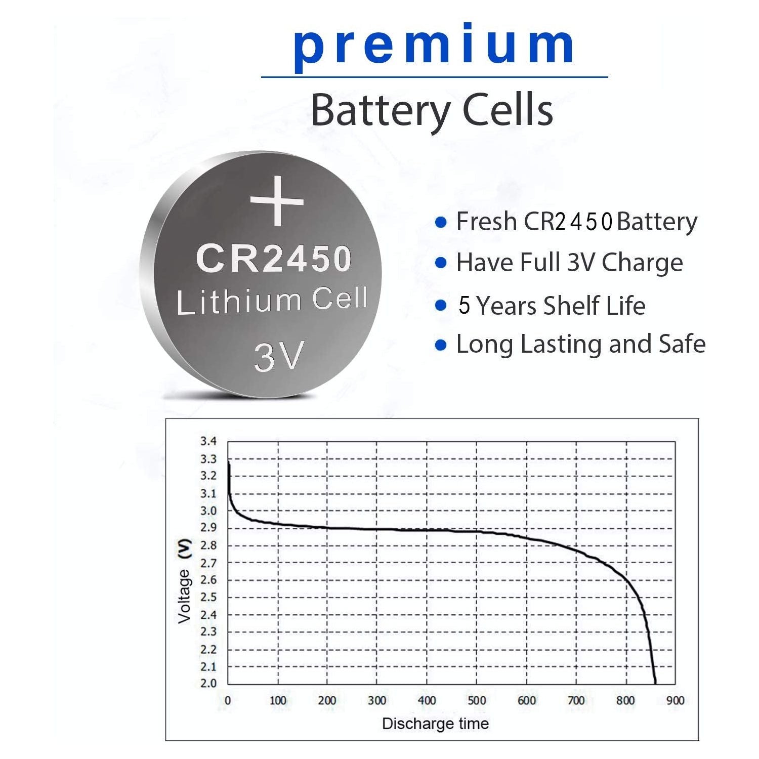 CR2450 3V lithium knoopcellen, CR 2450 batterijen, 20 stuks - NLMAX