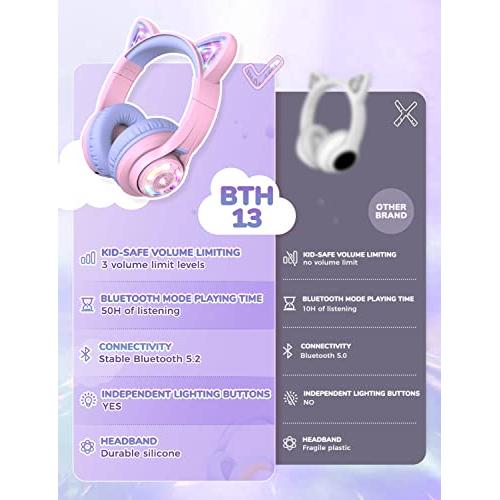 iClever Bluetooth hoofdtelefoon met oren voor kinderen, voor jongens en meisjes, verstelbare 85/94 dB volumeregelaar, kinderhoofdtelefoon met microfoon voor school/tablet, mobiele telefoon, pc, tv - NLMAX