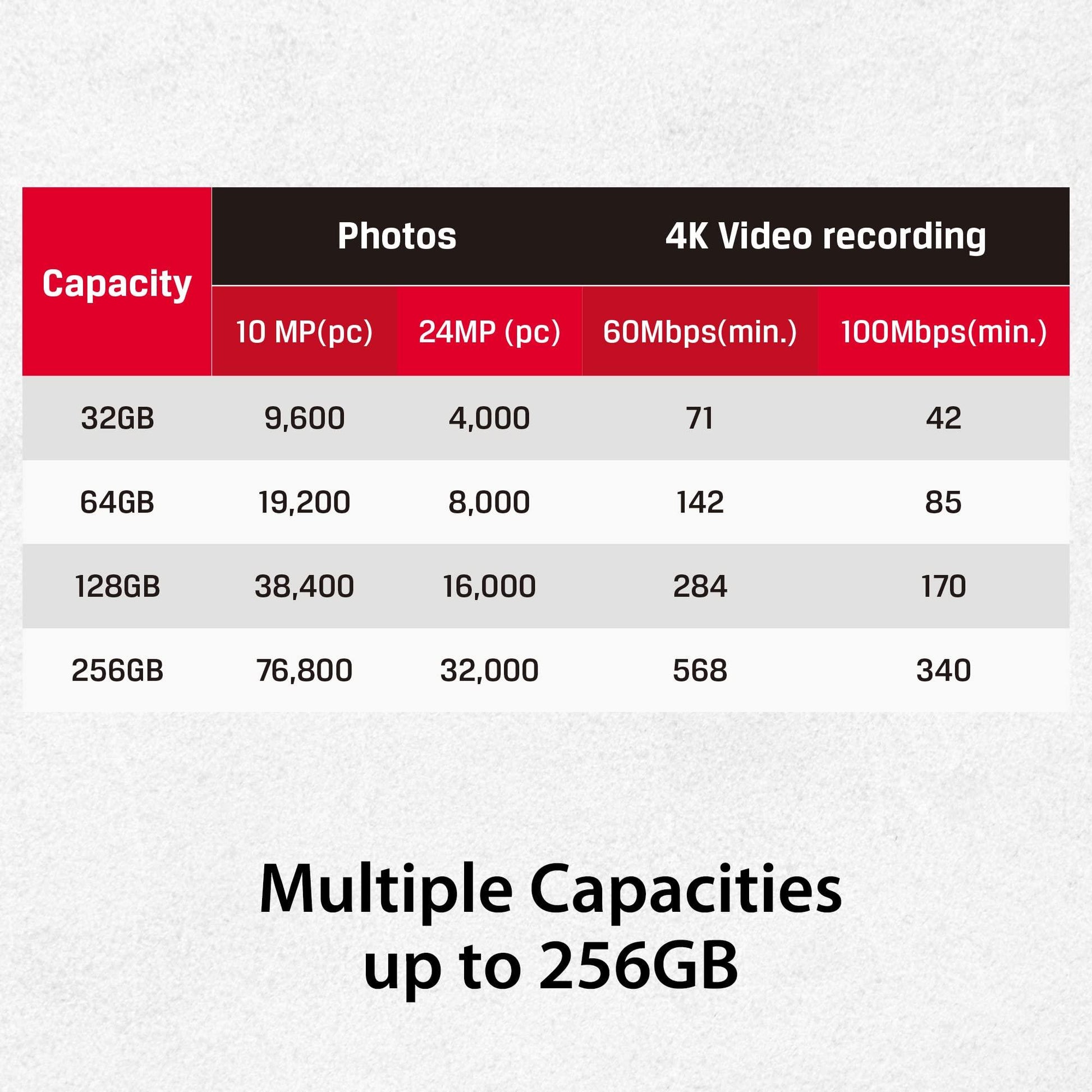 Kingston Canvas React Plus 32GB SDHC-geheugenkaart UHS-II 300R/260W U3 V90 voor Full HD Kingston Canvas React Plus 32GB SDHC-geheugenkaart UHS-II 300R/260W U3 V90 voor Full HD