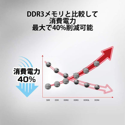 Kingston KVR32S22S8/8 Geheugen 8 GB 3200MHz DDR4 Non-ECC CL22 SODIMM 1Rx8,8GB 1Rx8 - NLMAX