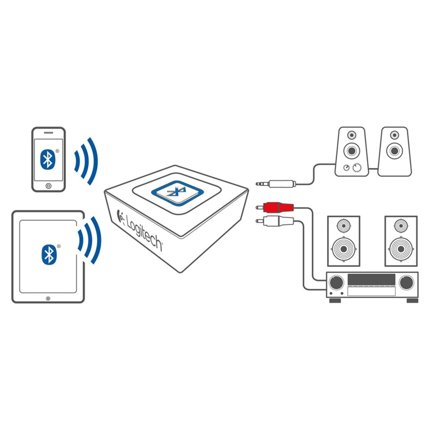 Logitech Draadloze Bluetooth Audio Ontvanger, Bluetooth Adapter voor PC/Mac/Smartphone/Tablet/AV Receiver, 3.5mm Audio en RCA Output naar Speakers, One-Push Pairing Knop - Zwart/Blauw - NLMAX
