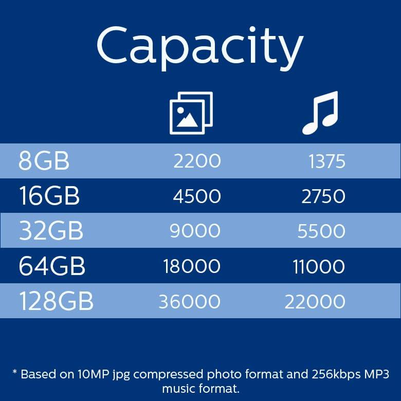 Philips 2 Pack USB Stick 64GB Memory USB 2.0 Flash Drive Snow Edition for PC, Laptop, Computer Data Storage 2 x 64GB Reads up to 25MB/sk - NLMAX