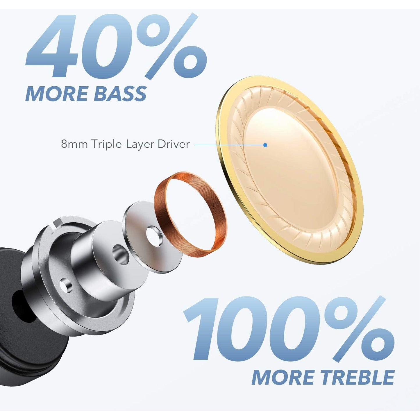 Soundcore by Anker Life A1 True Wireless Earbuds, Powerful Custom Sound, 35h Playtime, Wireless Charging, USB C Fast Charging, IPX7 Waterproof, Button Control, Bluetooth Earbuds, Commute, Sports - NLMAX