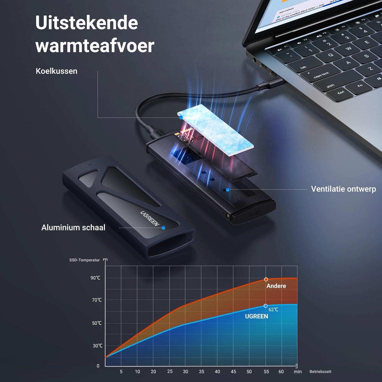 UGREEN M.2 Adapter NVMe SSD Harde Schijf Behuizing USB C 3.2 Gen 2 10Gbps UASP NVMe M.2 2230 2242 2260 2280 SSD NVME M2 Adapter met USB A naar C en USB C naar C Kabels (Zwart) - NLMAX