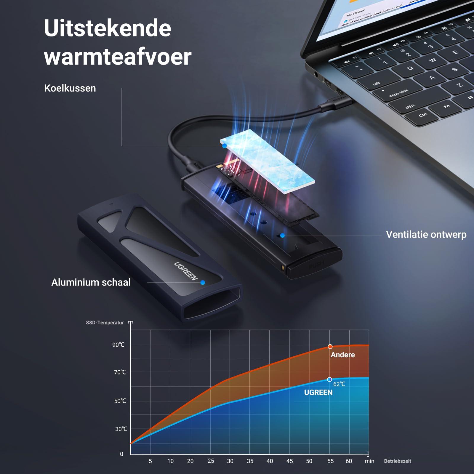 UGREEN M.2 Adapter NVMe SSD Harde Schijf Behuizing USB C 3.2 Gen 2 10Gbps UASP NVMe M.2 2230 2242 2260 2280 SSD NVME M2 Adapter met USB A naar C en USB C naar C Kabels (Zwart) - NLMAX